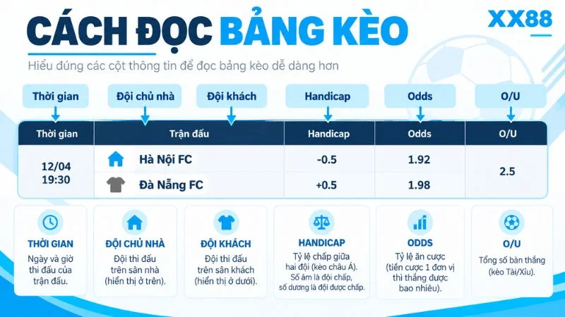 Cách đọc bảng kèo bóng đá XX88 và các thông số chính